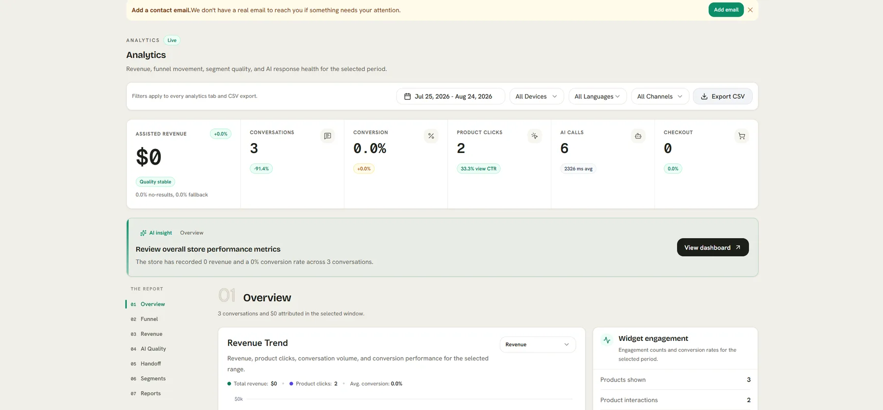 Rynex console analytics: KPI tiles, an AI insight card, the Overview/Funnel/Revenue/AI Quality/Handoff/Segments/Reports nav, and revenue trend